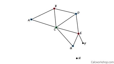 Graph Coloring Fully Explained In Detail W Step By Step Examples