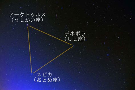 春の大三角と流星 ぐんま天文台