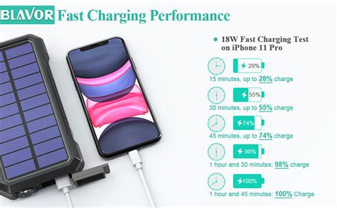 Amazon BLAVOR Solar Power Bank PD 18W QC3 0 Fast Charging 10W