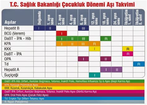 AŞI TAKVİMİ Selcuklu ASM