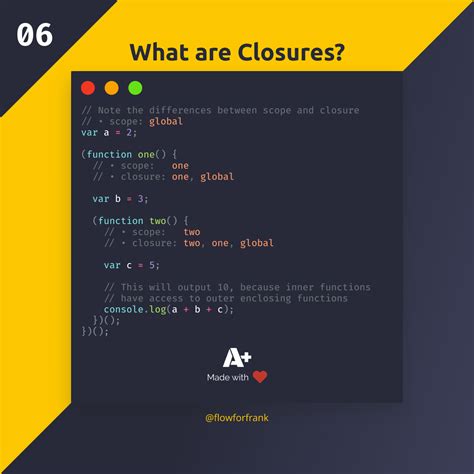 What Are Closures In JavaScript Learn Javascript Javascript