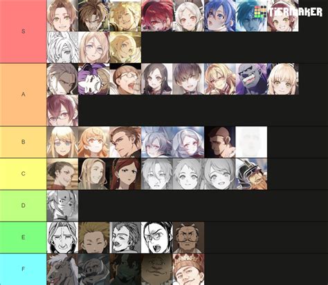 Mushoku Tensei Characters Ln Vol 1 Vol 25 Tier List Community Rankings