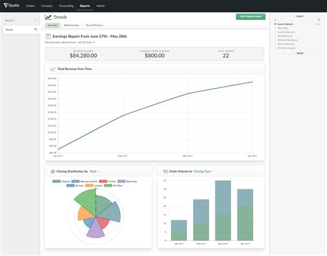 Qualia Reviews Jan Pricing Features Softwareworld