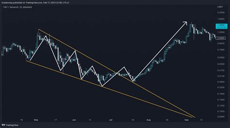 Qu Son Los Niveles De Soporte Y Resistencia Bikotrading Biz