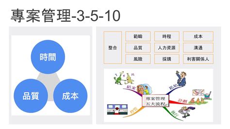 專案管理的概念與範疇 02