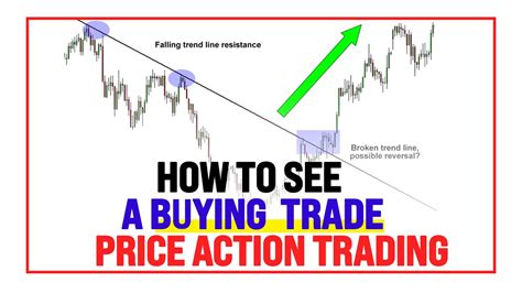 Price Action Analysis How To Identify Entries Youtube