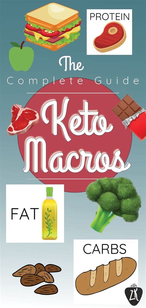 What Are Keto Macros Keto Keto Diet Results Keto Diet