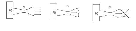 Solved Air Flows Through A Converging Diverging Duct