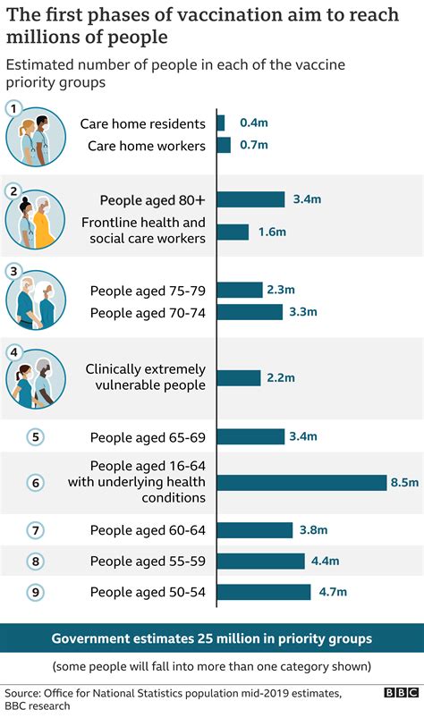 Covid Vaccine More Than 130000 Vaccinated In Uk In First Week Bbc News