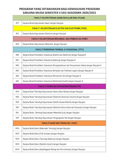 PDF PROGRAM YANG DITAWARKAN BAGI KEMASUKAN PROGRAM 2020 11 25