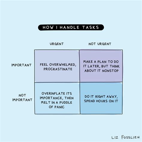 Funny Eisenhower Matrix Illustration Liz Fosslien