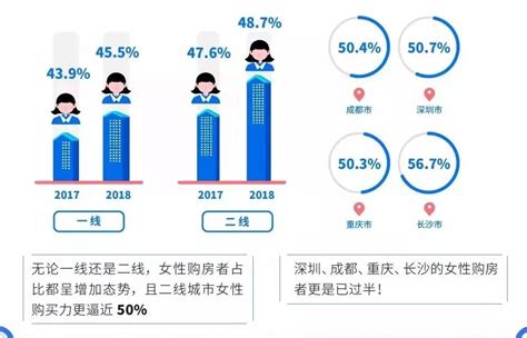 2018年购房报告，80后成最惨一代90后购房购房者新浪新闻