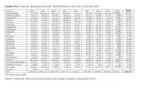 Qu Son Y C Mo Surgieron Los Planes Sociales En La Argentina R