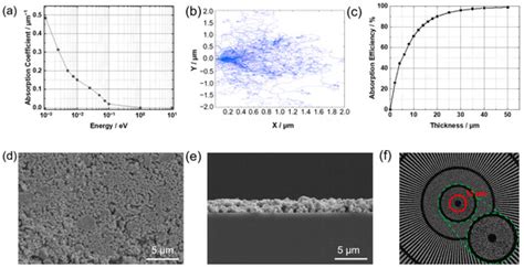 Molecules Free Full Text High Quantum Efficiency Rare Earth Doped