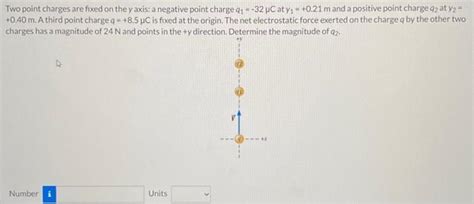 Solved Two Point Charges Are Fixed On The Yaxis A Negative