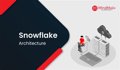 Snowflake Architecture | Learn Basic Concepts