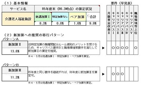 処遇改善加算一本化 要件や経過措置期間中に必要な対応を総ざらい ケアニュース By シルバー産業新聞｜介護保険やシルバー市場の動向・展望