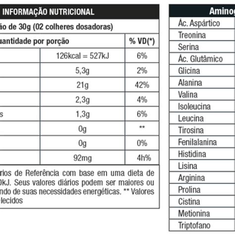 W100 Whey Concentrado Refil 900g Nutrata