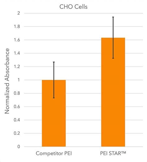 Pei Star Transfection Reagent Pei Transfection Tocris Bioscience