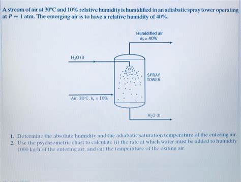 Solved A Stream Of Air At C And Relative Humidity Is Chegg