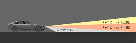 honda cars