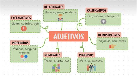 Clasificación De Adjetivos Ejemplos Y Explicación Cfn