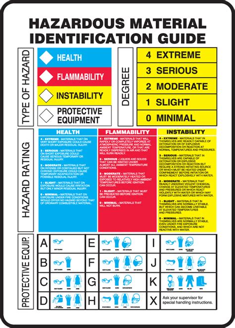 Hazardous Material Identification Chart Image To U