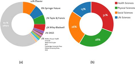 Peer Reviewed Publication About Scopus Scopus As A Curated High