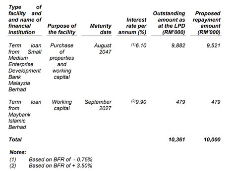 Ipo Synergy House Berhad I Investor