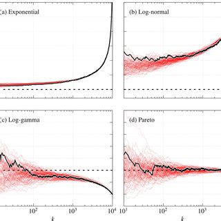 hill plot equation    computer generated data sets  length