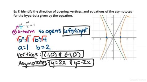 How To Identify A Hyperbola Precalculus Study