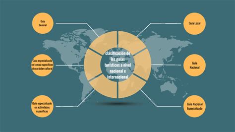 tipos de guías turísticos by Kevin Gonzalez on Prezi