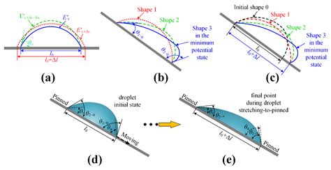 Applied Sciences Free Full Text Which Is The Motion State Of A