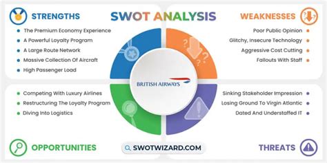 British Airways Swot Analysis With Recommendations