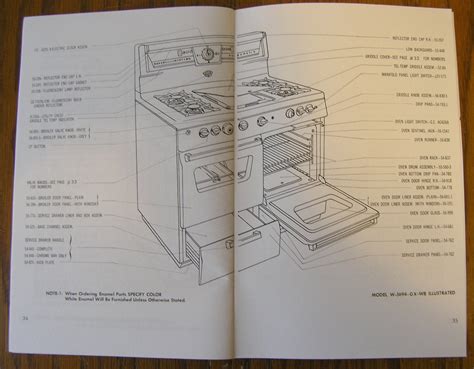 Gaffers And Sattler Furnace Manual