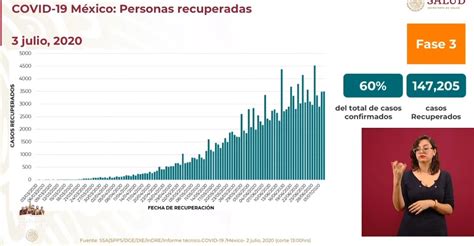 Hay 77 mil 750 casos sospechosos de Covid 19 en México ya son 29 mil