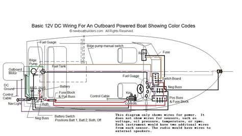 Bass Tracker Boat Wiring Diagram In 2020 Boat Wiring Tracker Boats Boat