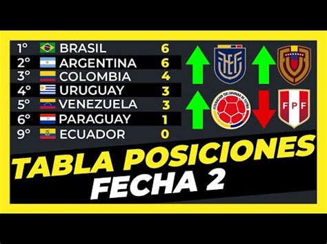 Fixture De Las Eliminatorias Sudamericanas Calendario Partidos