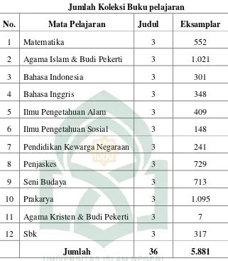 Ketersediaan Koleksi Fiksi Dalam Menunjang Minat Kunjung Pemustaka Di