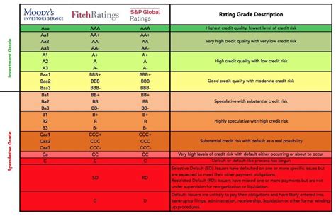 How To Evaluate Bonds Part 1 Bond Prices Interest Rates Inflation