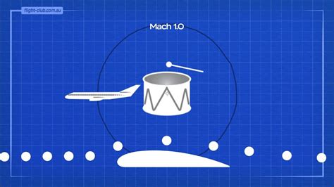 Understanding Critical Mach Number Simply Explained Youtube