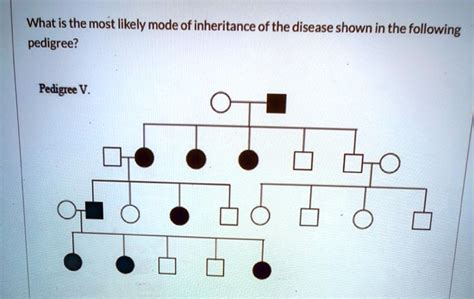 Solved What Is The Most Likely Mode Of Inheritance Of The Disease