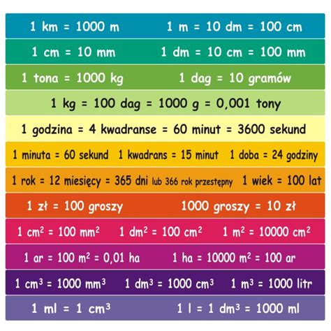 Naklejki Na Schody Do Szkoły Jednostki Miary K14 Naklejki Na Schody