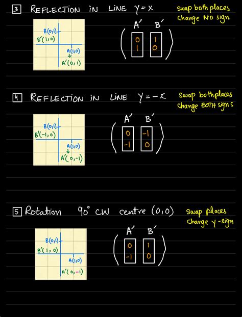 SOLUTION Matrix Transformation Notes For O Level Grade 9 Till 11