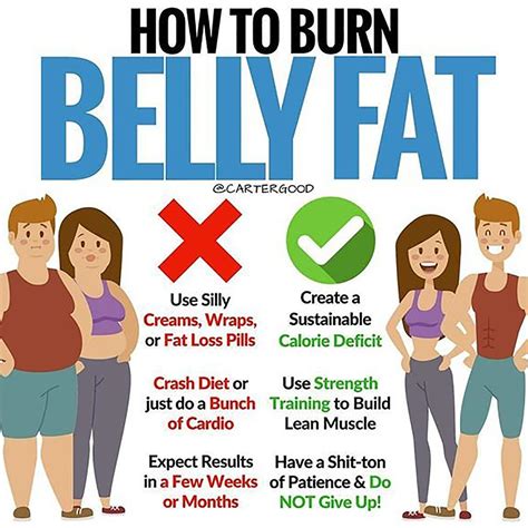 Best Way To Burn Belly Fat - Best Restaurants