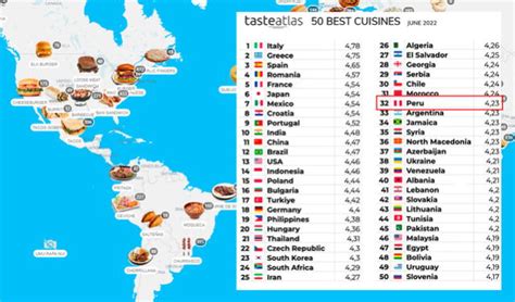 Twitter Viral Pol Mica Por Ranking Que Ubica A La Comida Peruana En