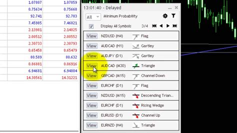 Free Advanced Mt4 Scanner Dashboard Chart Scanne ~ Mt4 Scanner