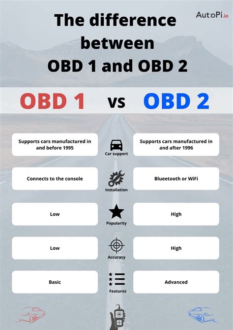 The Difference Between Obd And Obd Obd Obd Electrical Wiring Diagram