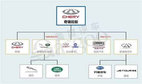 15家中国汽车品牌从属关系图搜狐汽车搜狐网