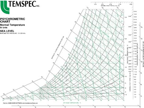 Standard Pressure Chart: A Visual Reference of Charts | Chart Master